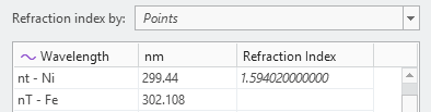 SMARTOptics material definition with only one point